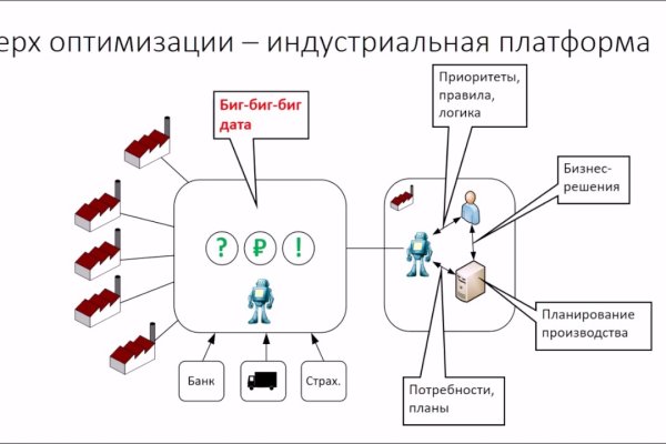 Кракен сыл ссылка