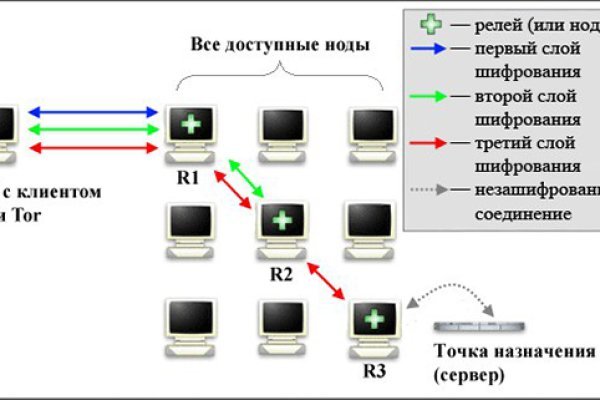 Кракен портал