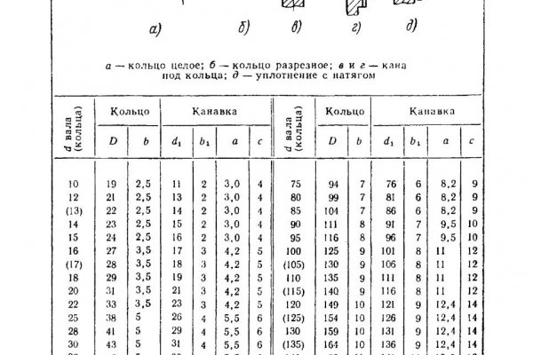 Kraken адрес onion