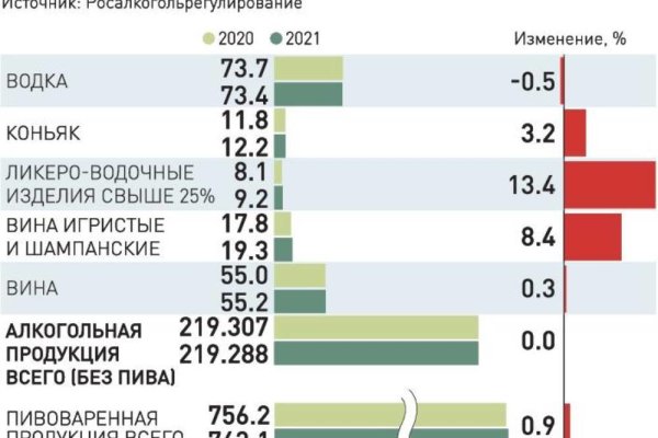 Купить наркотики через кракен